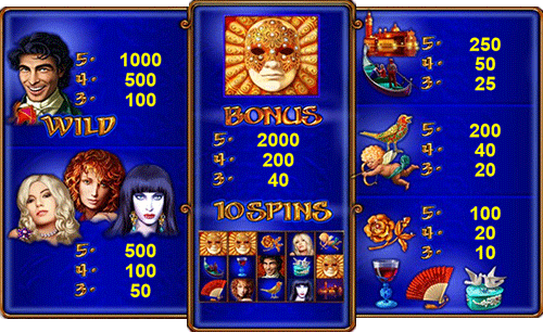 игровые символы Casanova.